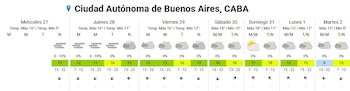 El pronóstico del tiempo para Buenos Aires prevé mínimas de 11 a 12 grados y máximas de 16 a 18 grados entre jueves y fin de semana