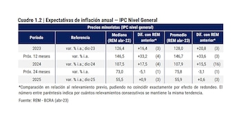 REM BCRA Abril 2023