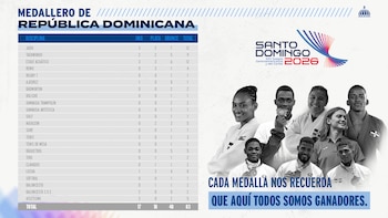 República Dominicana suma 83 medallas en los Juegos Deportivos de Santo Domingo 2026, con 17 de oro, 18 de plata y 48 de bronce. (Foto cortesía)