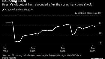 Rusia recortará producción de crudo en represalia a sanciones