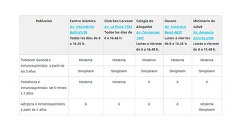 En los próximos días, la