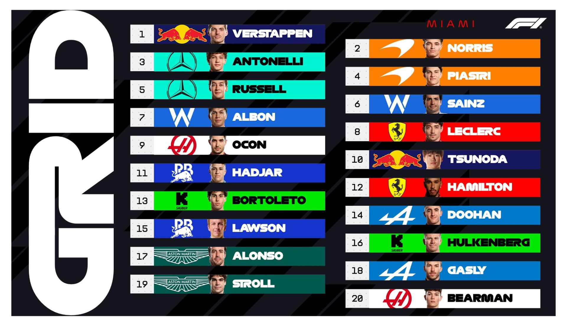Así quedó la grilla de largada para la carrera del domingo en Miami (Foto: @F1)