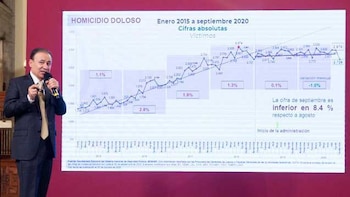 “Dos meses a la baja”: