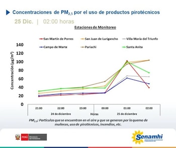 Las estaciones de monitoreo en