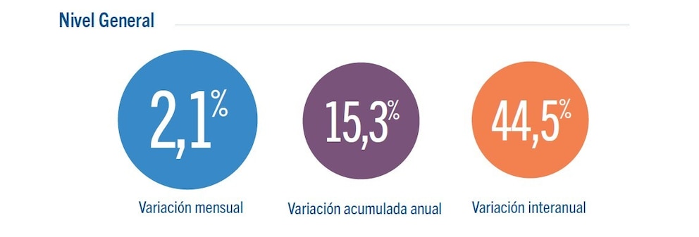Informe