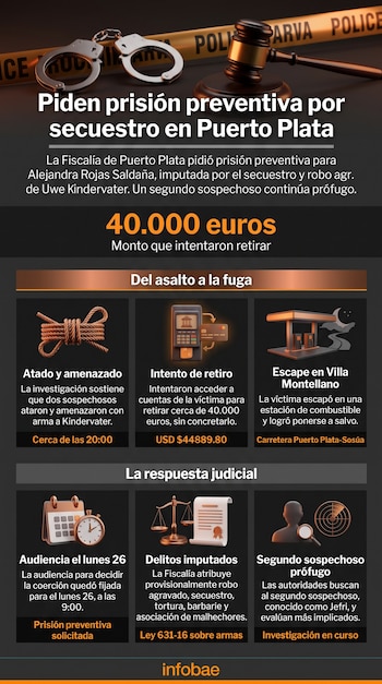 Infografía con esposas, un mazo judicial, cinta de policía, iconos ilustrativos, bloques de texto y el logotipo de Infobae.