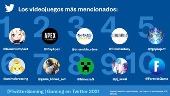 Fuente | Medición interna Twitter