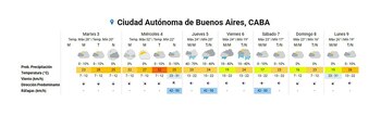 Tabla de pronóstico del tiempo para Buenos Aires, CABA, mostrando un resumen de 7 días con temperaturas, probabilidad de lluvia, velocidad y dirección del viento