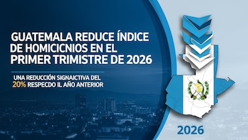 Informe del CIEN revela que disminución de homicidios en Guatemala durante el primer trimestre de 2026