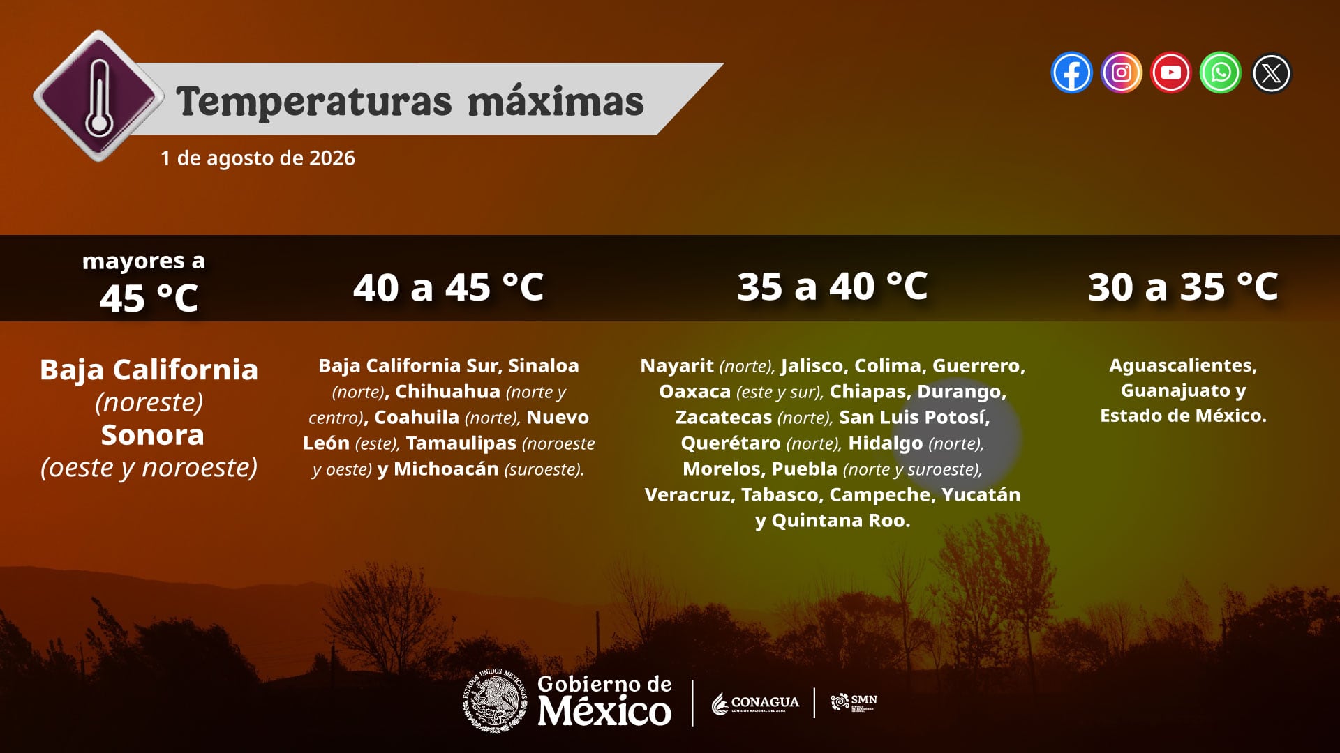 Temperaturas máximas en México - 1 de agosto. (@conagua_clima)