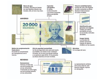 Fuente: BCRA.