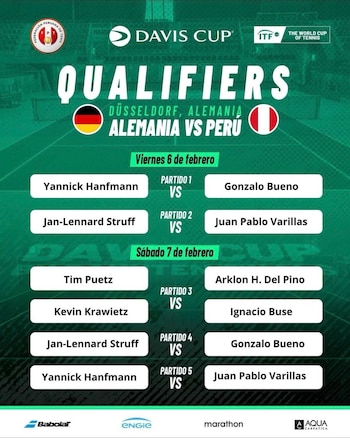 Los cruces del Perú vs