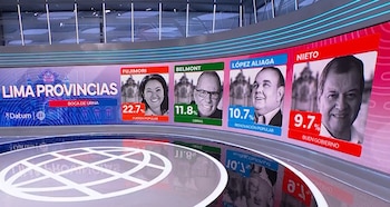Gráfico de televisión con resultados de boca de urna para Lima Provincias, mostrando fotos y porcentajes de candidatos: Fujimori, Belmont, López Aliaga y Nieto