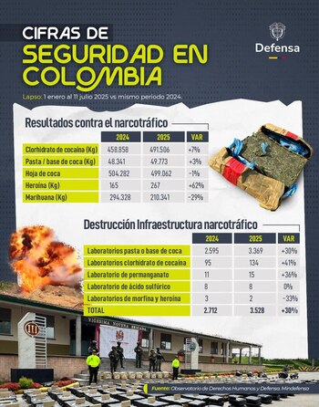 Resultados de la Fuerza Pública