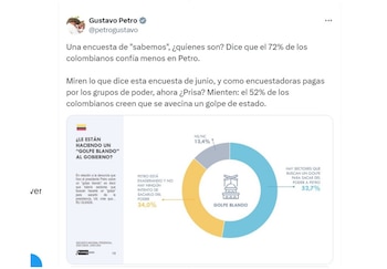 El mandatario no confía en