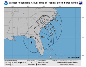 Ciudades del sur de Florida