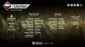 Lluvias