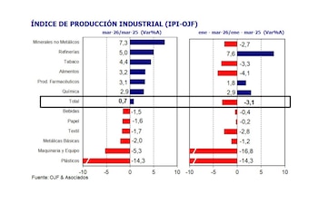 Industria Ferreres