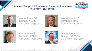 La comparación oficial indica que