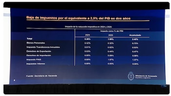 El gráfico oficial exhibe el