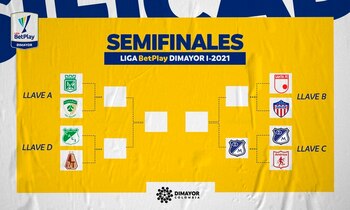 Así va el fixture de