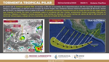 Esta es la posible trayectoria