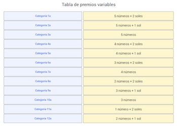 Lista de premios según aciertos