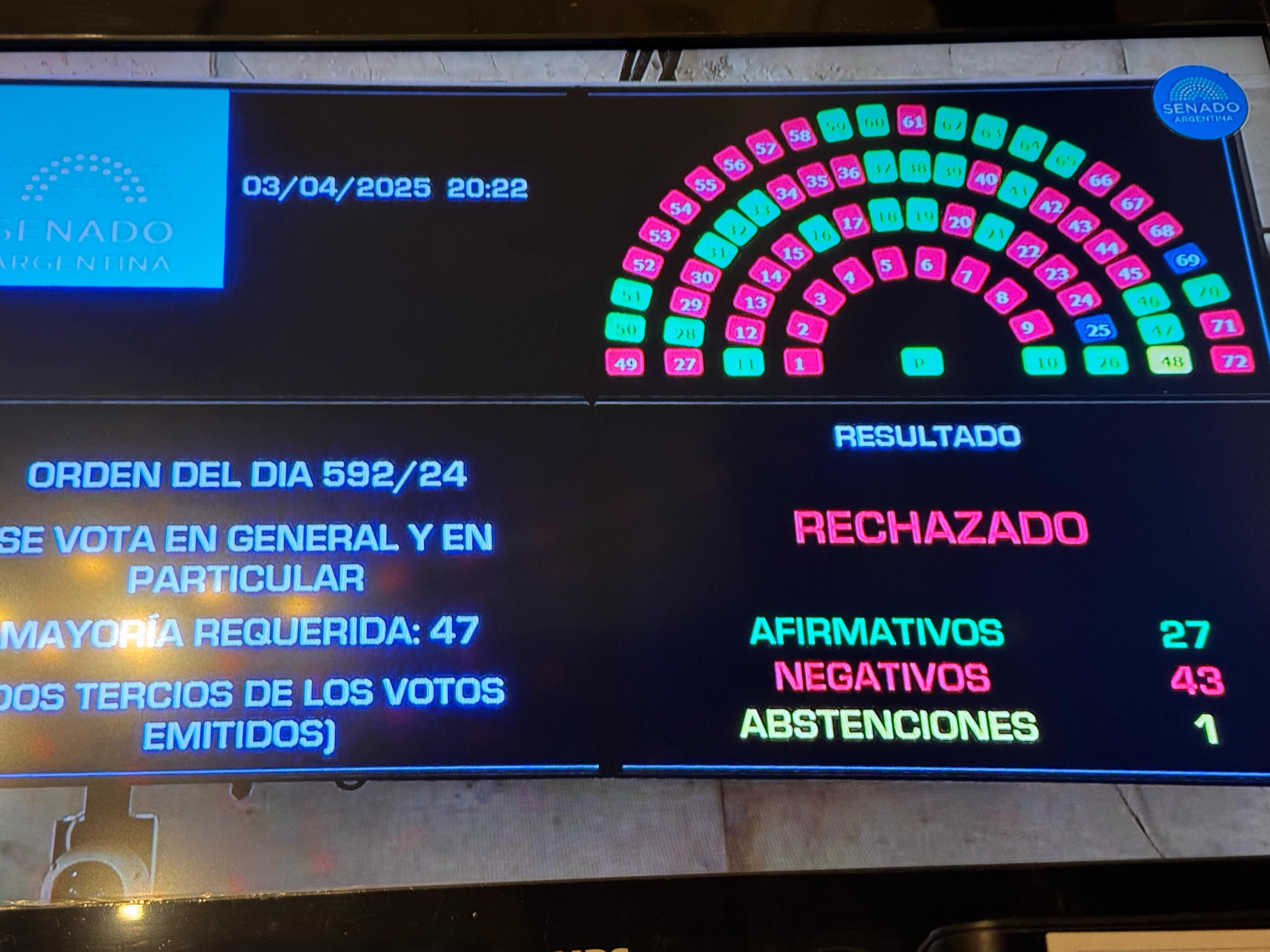 La votación por el pliego de Ariel Lijo