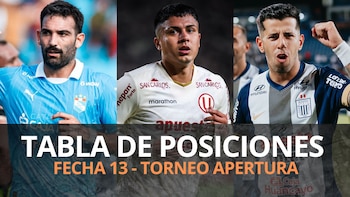 Tabla de posiciones de la