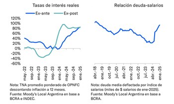Evolución de las tasas de