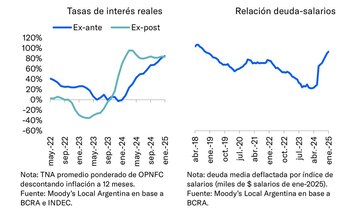 Evolución de las tasas de