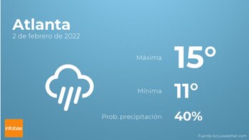 Previsión meteorológica: El tiempo mañana