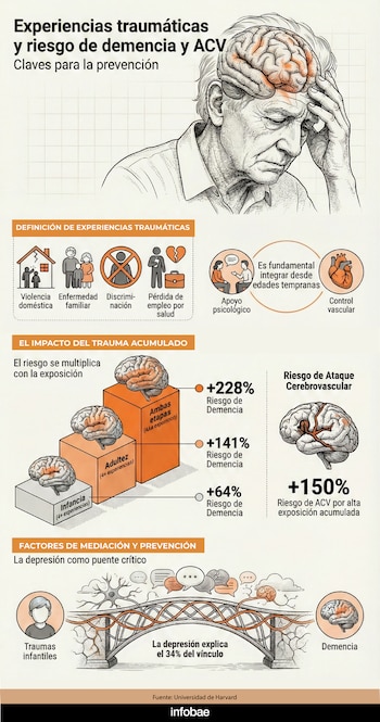 El estudio se publicó en la revista JAMA Network Open/