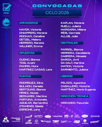 Convocatoria de la selección argentina con las puntas Nicole Pérez y Elina Rodríguez.