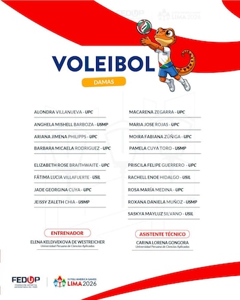 Lista de convocadas para los Juegos Panamericanos Universitarios.