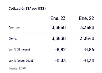 Así cerró el dólar ayer,