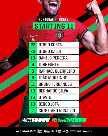 Alineación de Portugal para el