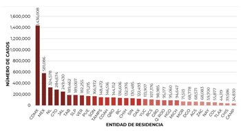 Hasta el día de hoy