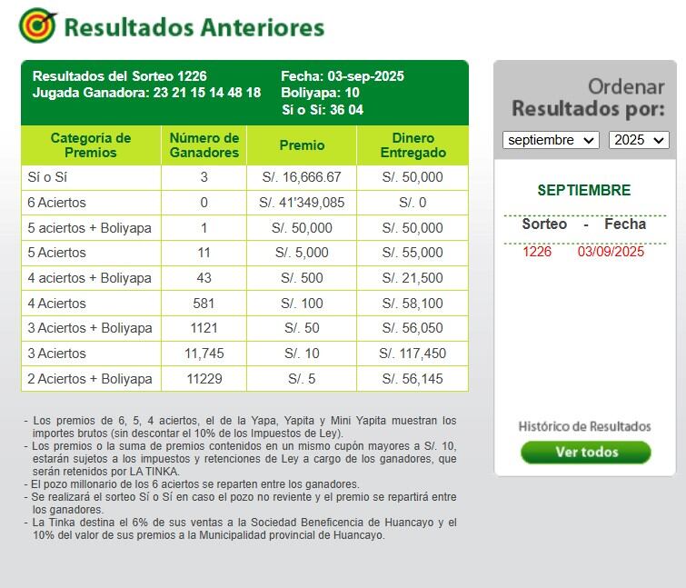 ¿Alguien ganó el pozo millonario de La Tinka del miércoles 3 de septiembre? Estos son los resultados
. Infobae Perú / Captura TV - América Televisión