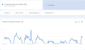 Las consultas sobre los jurados