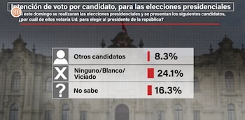 Carlos Álvarez y López Chau