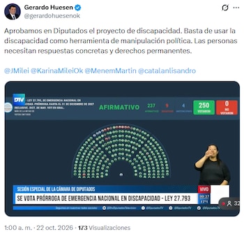 Captura de pantalla de una publicación en redes sociales con un gráfico de votación legislativa y una intérprete de lengua de señas