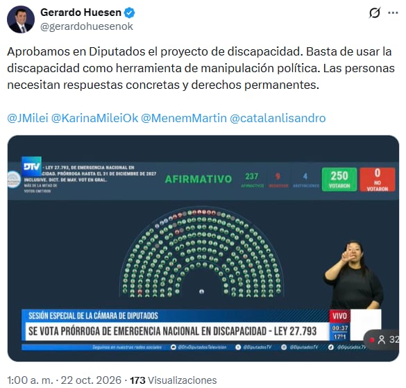 Una publicación de Gerardo Huesen exhibe la votación de la Cámara de Diputados de Argentina con 237 votos a favor de la ley de discapacidad.
