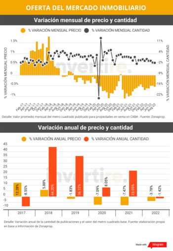 Fuente: Monitor Inmobiliario
