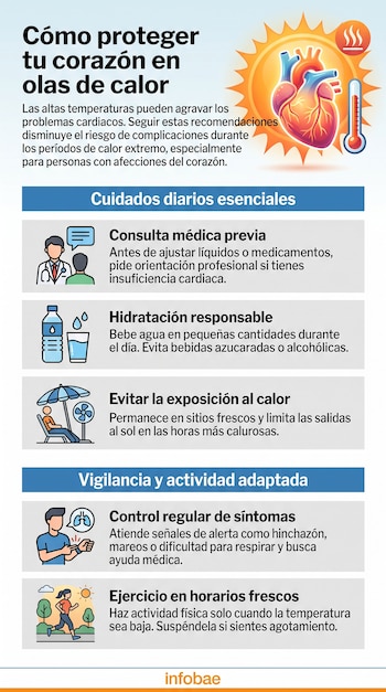 Infografía que muestra un corazón, un sol y un termómetro, junto a ilustraciones de un médico, agua, sombrilla, control de pulso y persona corriendo.