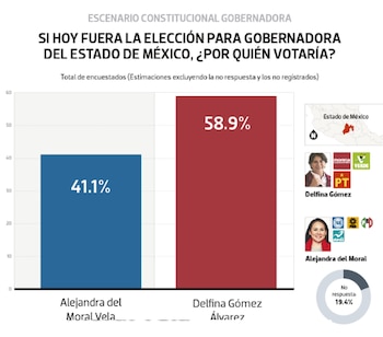 La encuesta de Mendoza Blanco
