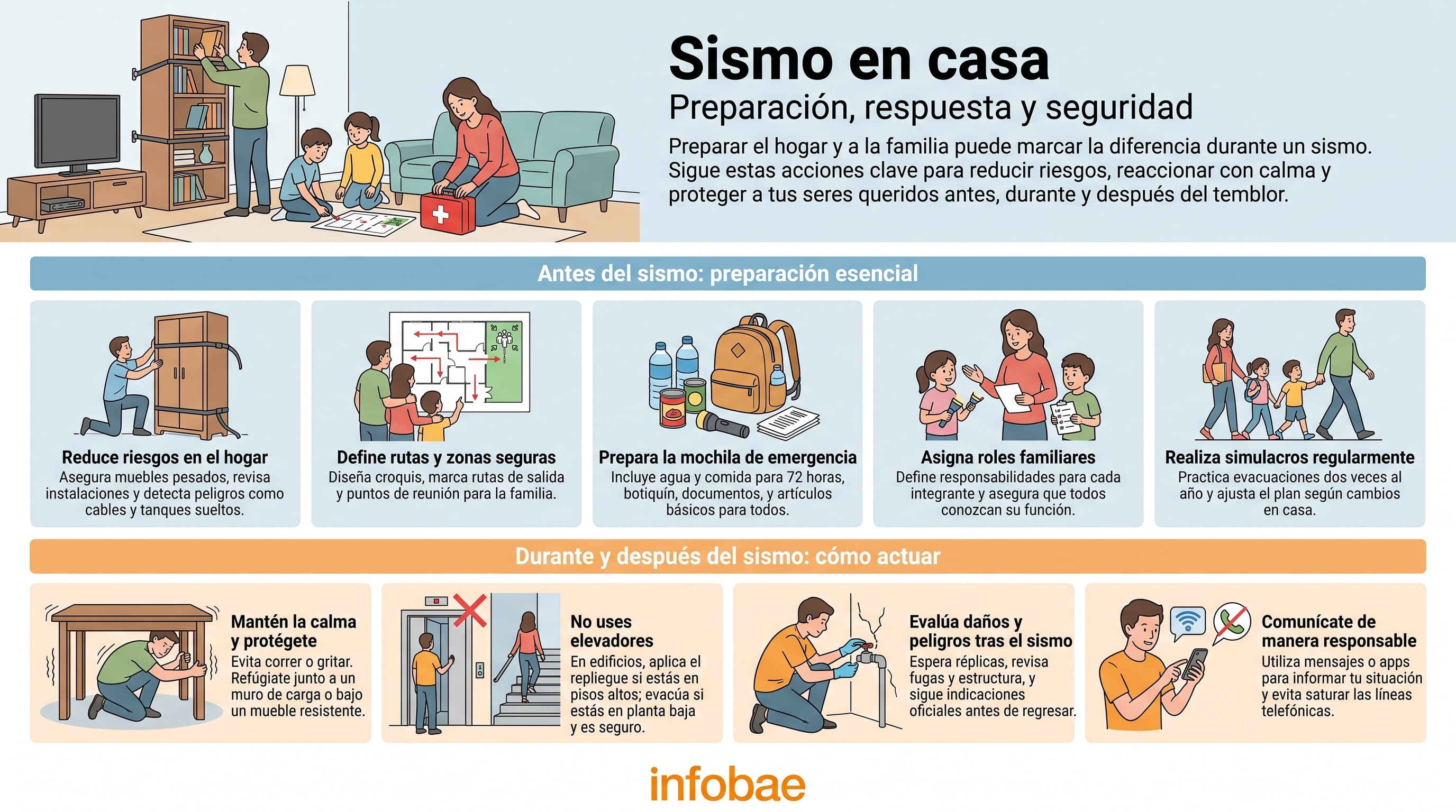 Una guía visual de Infobae detalla acciones para la preparación, respuesta y seguridad de una familia en su hogar antes, durante y después de un sismo. (Imagen Ilustrativa Infobae)