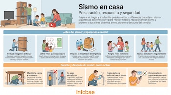 Infografía ilustra a personas asegurando muebles, diseñando rutas de evacuación, preparando mochila de emergencia, simulando sismos y resguardándose.