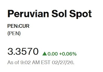 Así abre el dólar hoy