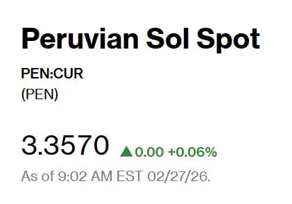 Así abre el dólar hoy en Perú. - Crédito Captura de Bloomberg